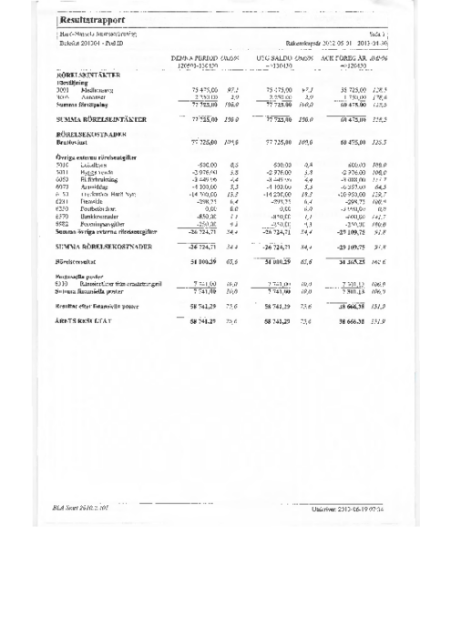 Resultatrapport 2012-2013