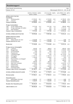 Resultatrapport 2021